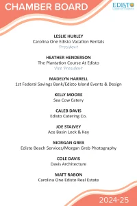 Poster displaying all members of the Edisto Chamber of Commerce Board. Poster displaying all members of the Edisto Chamber of Commerce Board.